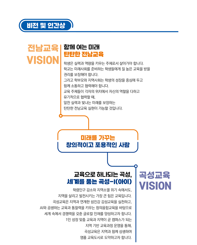 교육의기본방향 이미지2.